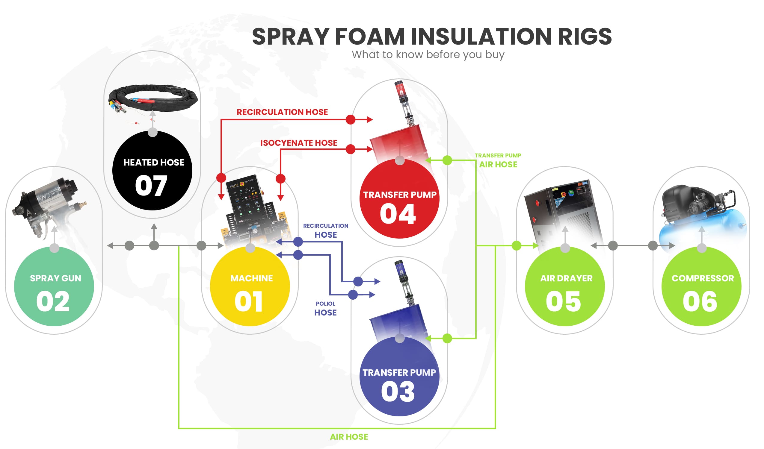 Spray Foam Insulation Rigs